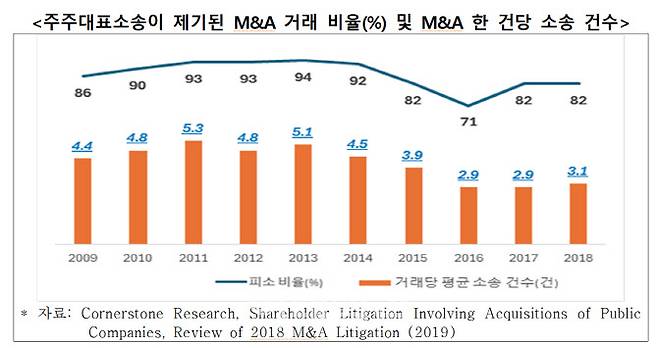 자료=한경협