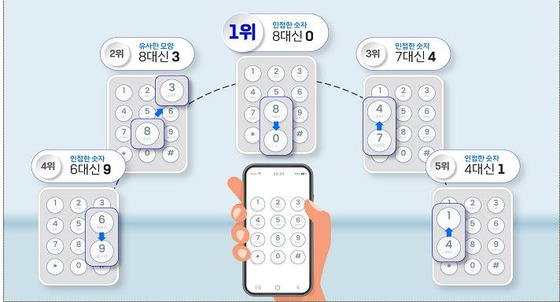 예금보험공사는 계좌송금 시 가장 입력 실수가 많은 유형은 숫자 '8' 대신 인접 숫자인 '0'을 누른 경우라고 밝혔다. 〈사진=예금보험공사〉