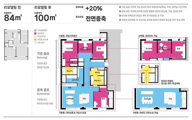 84㎡ 타입 리모델링 적용 모습. /삼성물산 제공