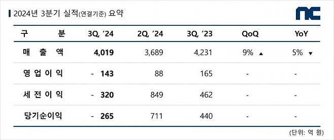 [이미지출처=연합뉴스]