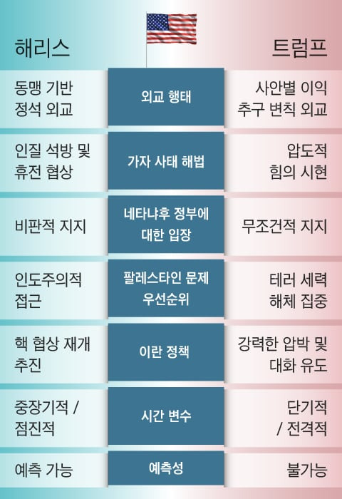 그래픽=이철원