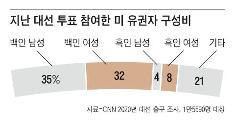 그래픽=김현국