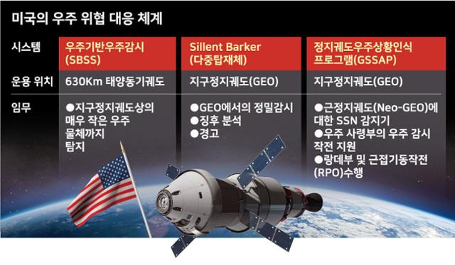 미국의-우주-위협-대응-체계