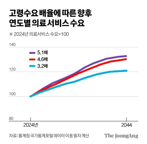 김영희 디자이너