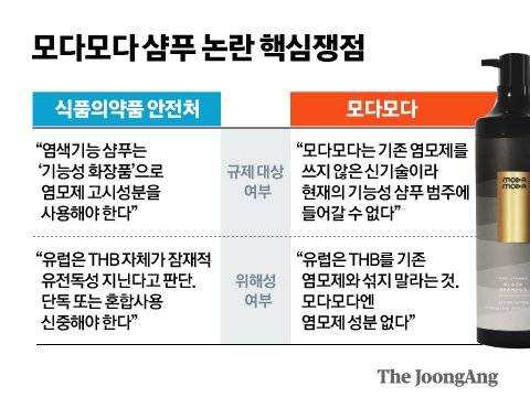 그래픽= 전유진 yuki@joongang.co.kr