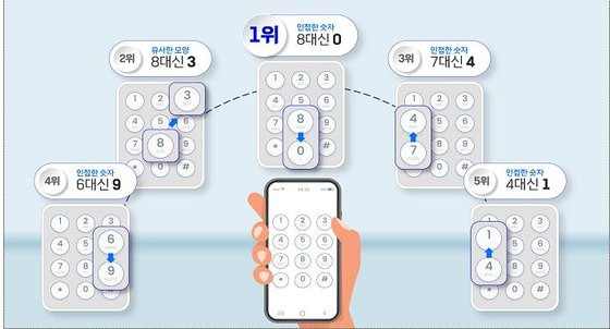 계좌 송금 시 실수 유형. 사진 예금보험공사