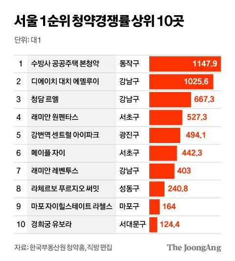 김영희 디자이너