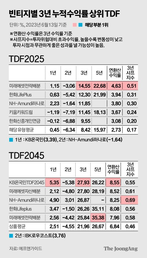 차준홍 기자