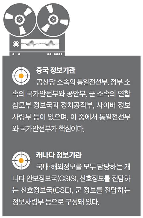 정보전쟁