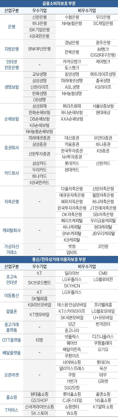 2024년 한국의 소비자보호지수(KCPI) 조사결과  *등급 내 한·영 가나다순