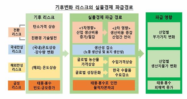 /사진=한국은행