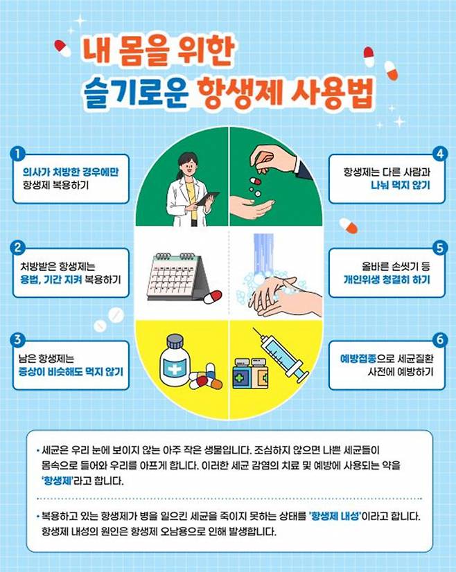 항생제 사용법 포스터./사진제공=대구시