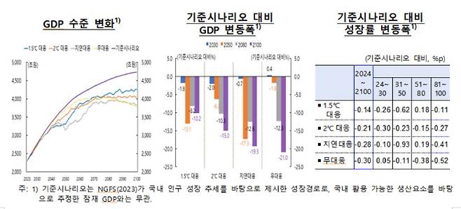 한국은행 제공