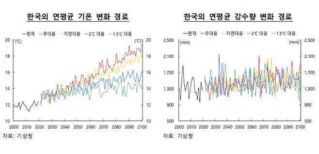 한국은행 제공