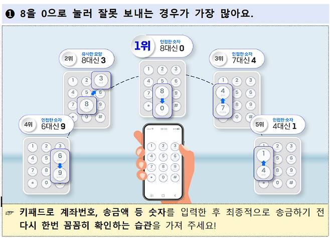 예금보험공사 '되찾기 서비스'에 대한 테마별 세부 분석 결과. 예금보험공사 제공