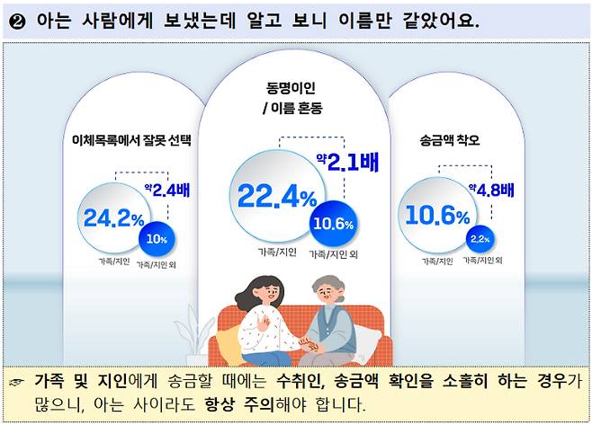 예금보험공사 '되찾기 서비스'에 대한 테마별 세부 분석 결과. 예금보험공사 제공