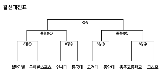 [사진] 대한민국농구협회