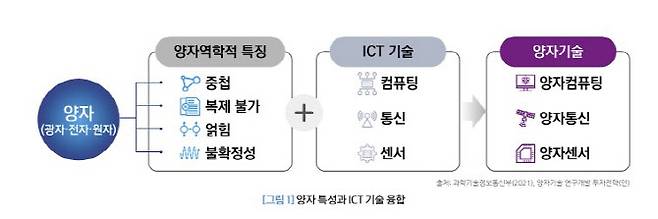 (사진=한국과학기술기획평가원)