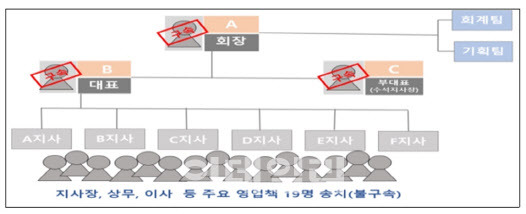 수사 결과 요약(자료=서울경찰청 금융범죄수사대)