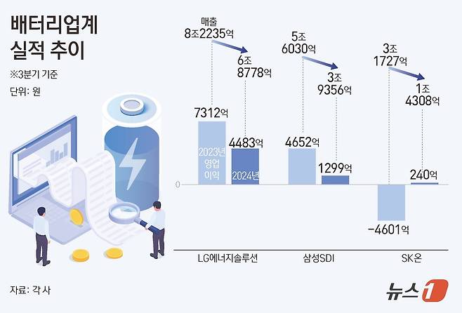 ⓒ News1 김초희 디자이너