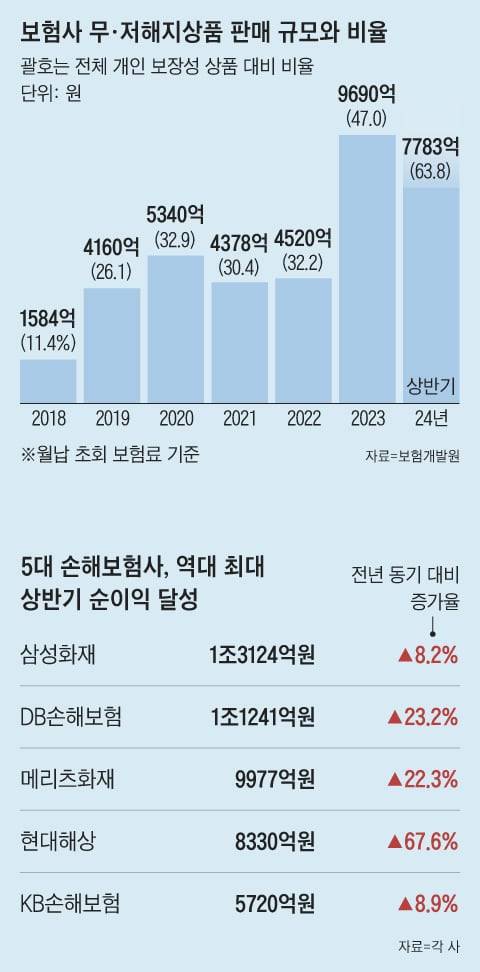 그래픽=김성규