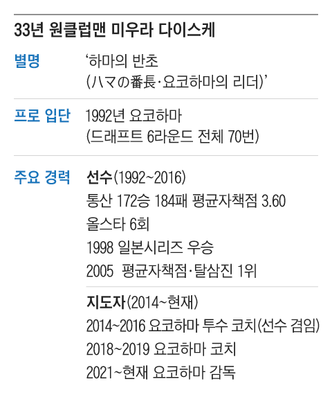 그래픽=조선디자인랩 정다운