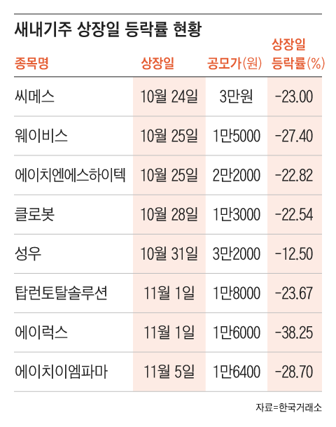 그래픽=조선디자인랩 김영재