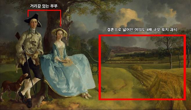 영국 화가 토머스 게인즈버러의 1750년경 그림 ‘앤드루 부부’. 배경의 땅은 부부가 결혼하면서 합쳐진 대농장이다. 토지 소유욕을 노골적으로 드러냈다. 사진 출처 영국 런던 내셔널 갤러리 홈페이지