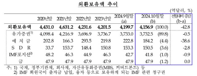 [한국은행 제공]