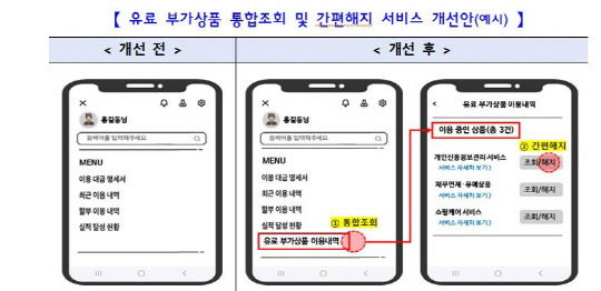 유료 부가 상품 통합 조회 및 간편 해지 서비스 개선안 예시. [금감원 제공]