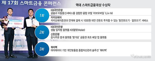 역대 스마트금융대상 수상작