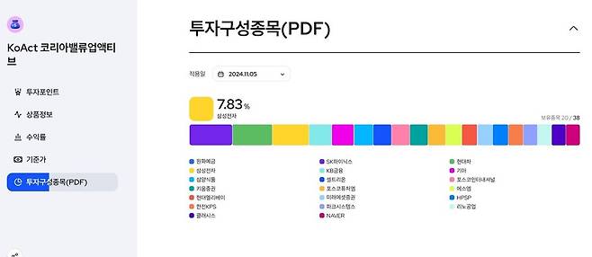 삼성액티브자산운용 누리집 갈무리.