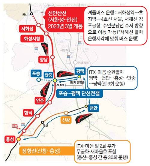 서해선·장항선·평택선