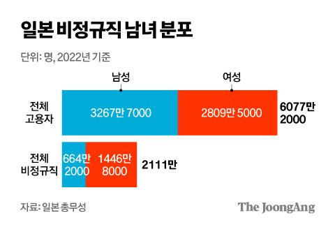 김영희 디자이너