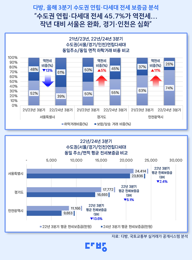 다방