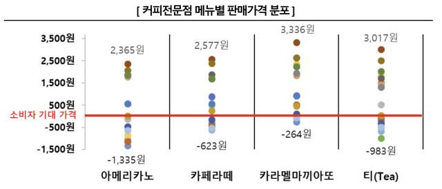 한국소비자원 제공