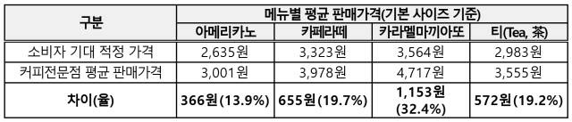 한국소비자원 제공