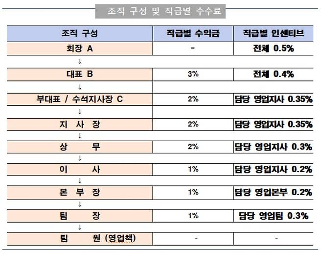 [서울경찰청 제공]