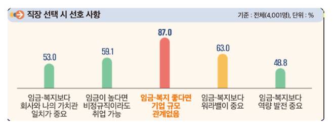 [고용노동부 제공]