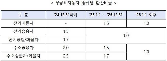 [환경부 자료]