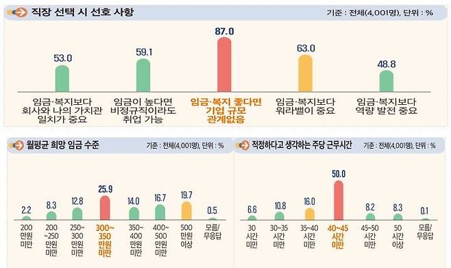 [서울=뉴시스] 고용노동부가 한국고용정보원과 함께 실시한 2024년 상반기 청년층 대상 채용동향조사 결과를 5일 발표했다. 2024.11.05. (자료=고용노동부 제공) *재판매 및 DB 금지