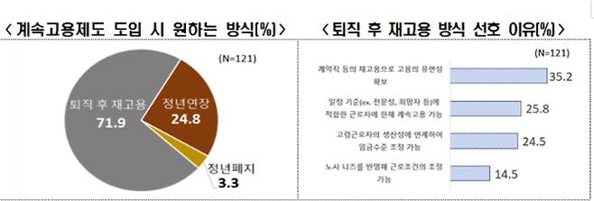 한경협 제공