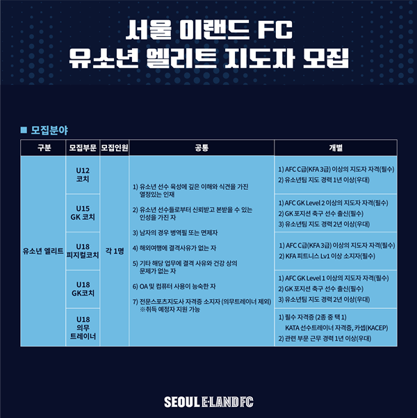 사진=서울 이랜드 FC 제공