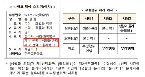 [교육부 제공]