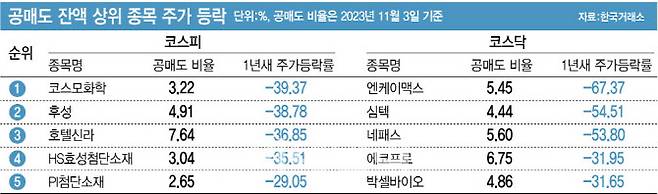 [이데일리 김정훈 기자]