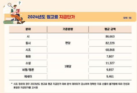 자료=한국문화예술위원회 홈페이지 캡처 이미지