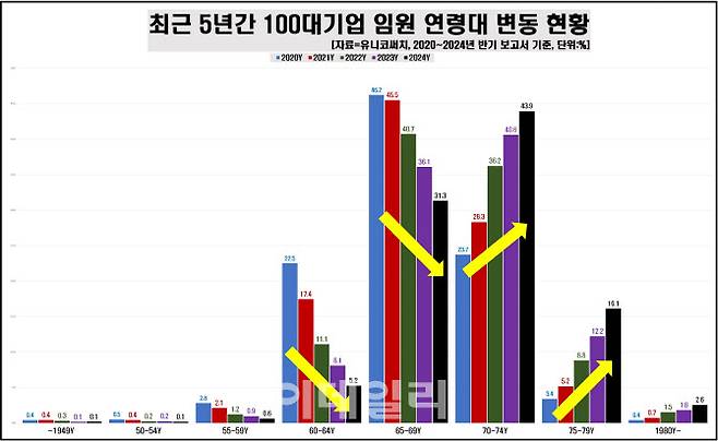 (사진=유니코써치)