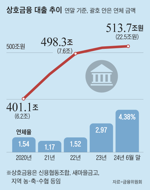 그래픽=백형선