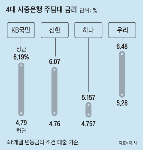 그래픽=백형선