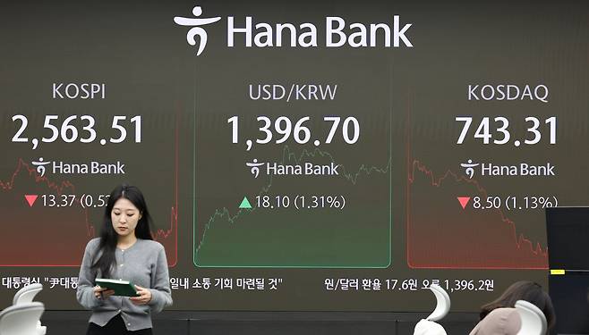 서울 외환시장에서 6일 원·달러 환율은 전 거래일(1378.6원)보다 17.6원 오른 1396.2원에 주간 거래를 마감했다. /뉴시스